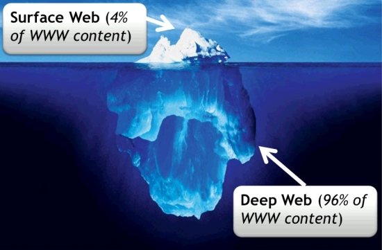 La relación contenido/publicidad (Información actualizada el 2 de diciembre de 2011)