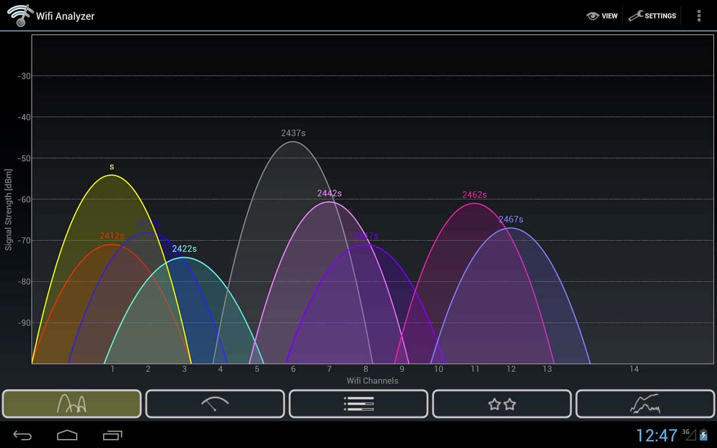 WiFi Analyzer hace un excelente trabajo visualizando los canales y la intensidad de las señales