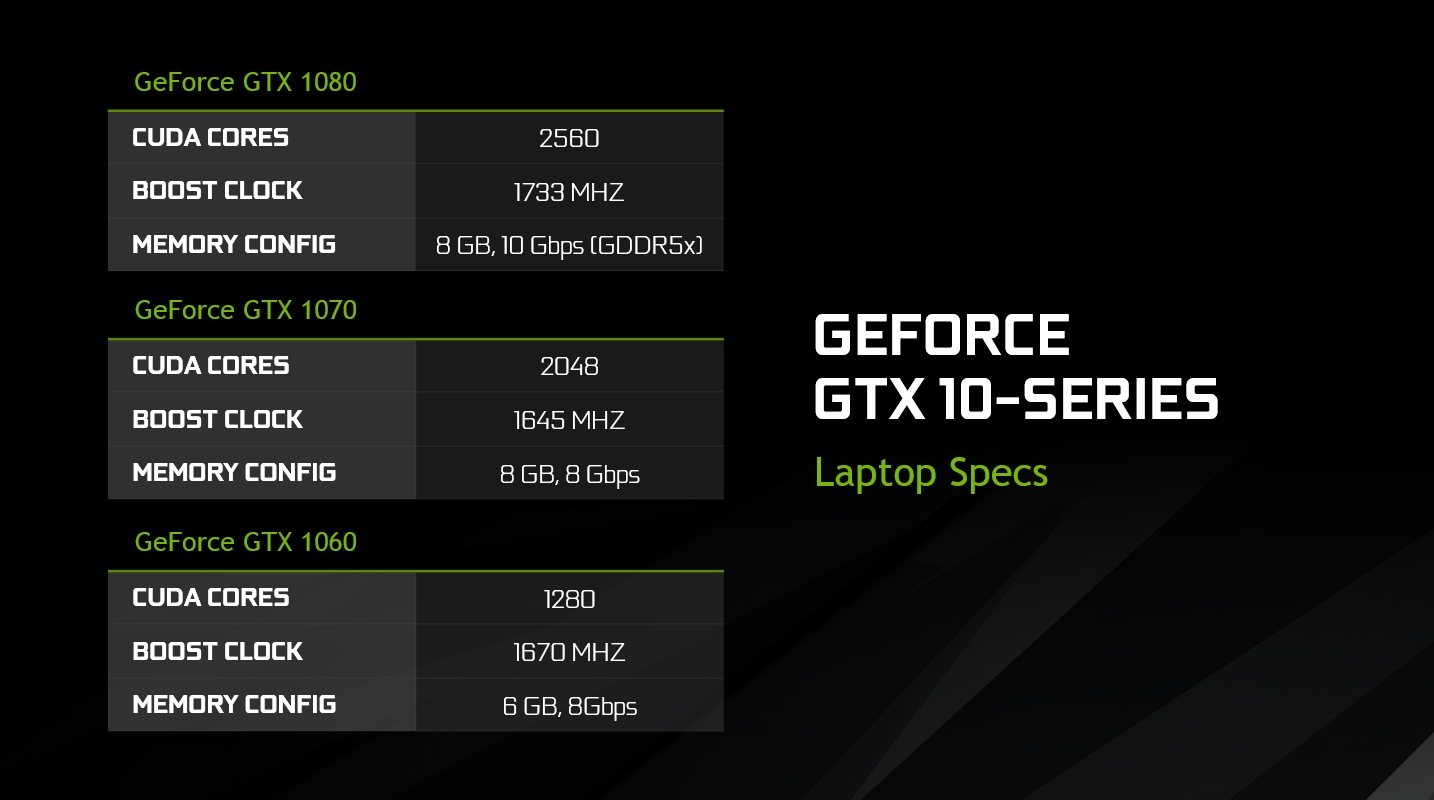 GeForce GTX 10