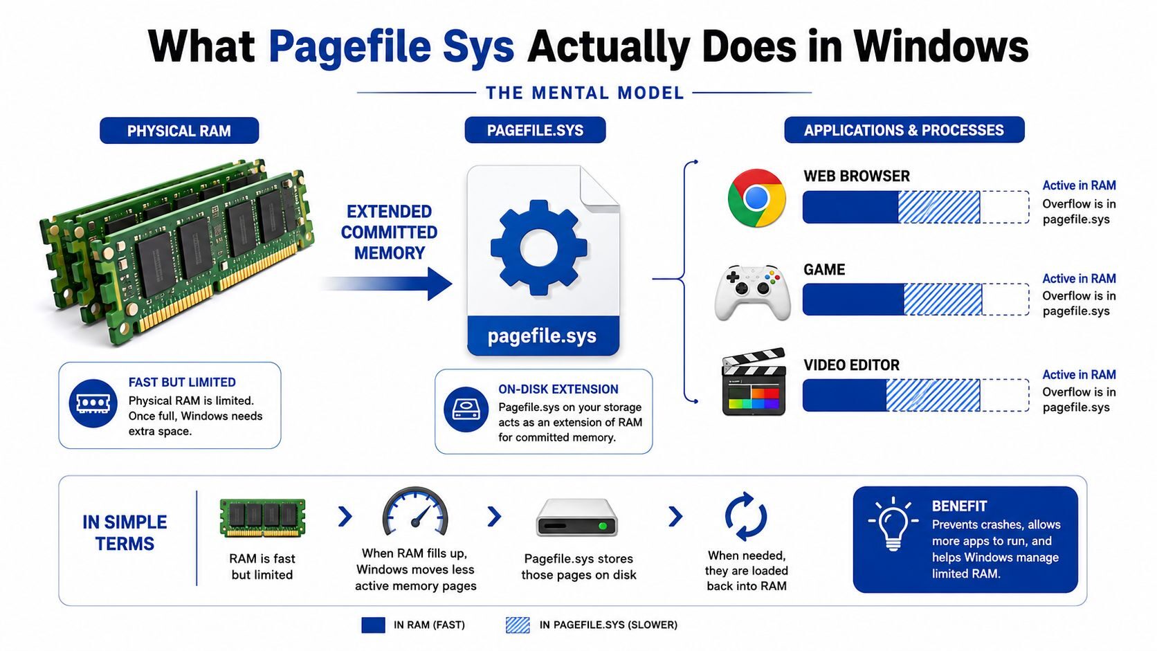 How to Delete Pagefile Sys Safely on Windows