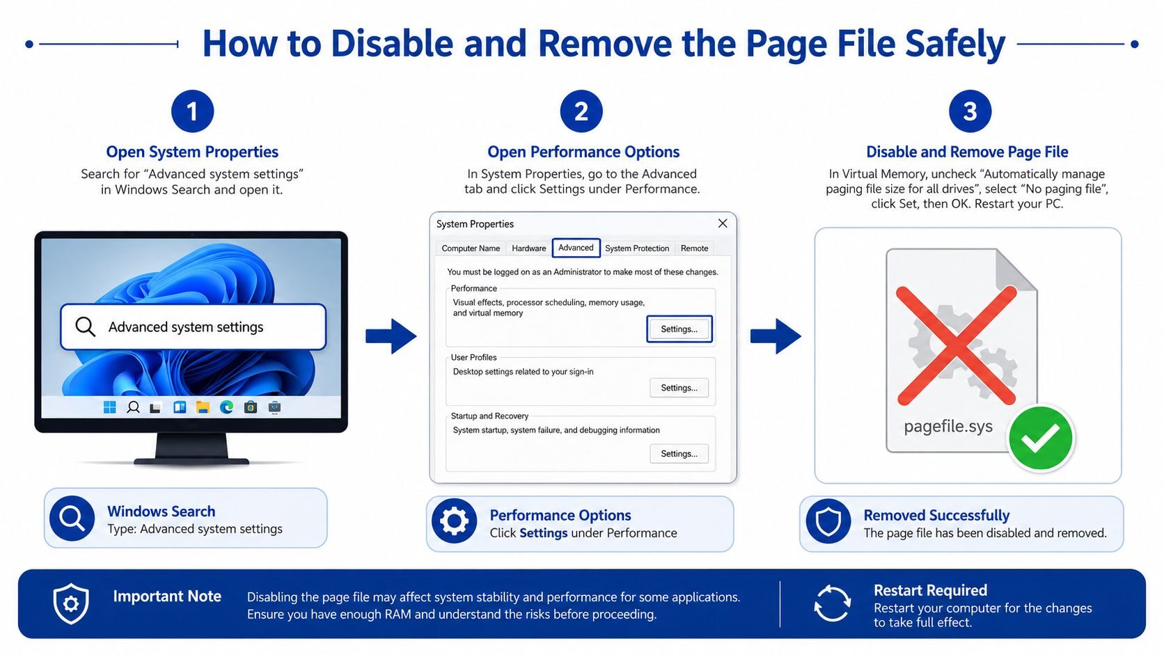 How to Delete Pagefile Sys Safely on Windows