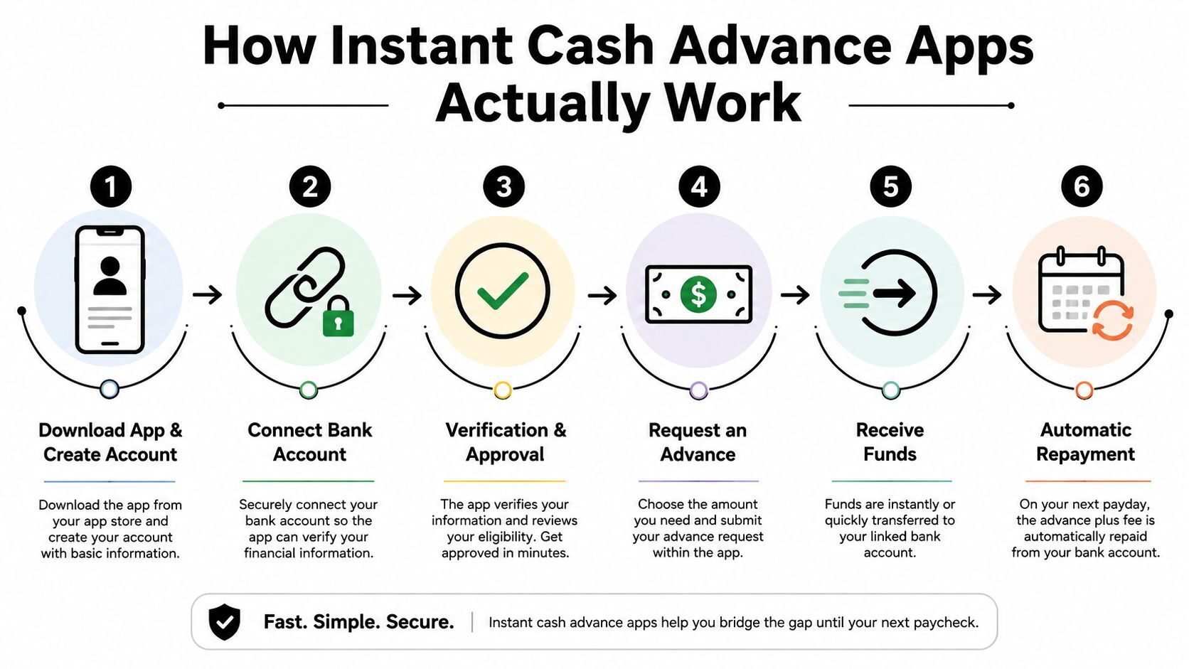 Instant Cash Advance App: How They Work and Hidden Costs