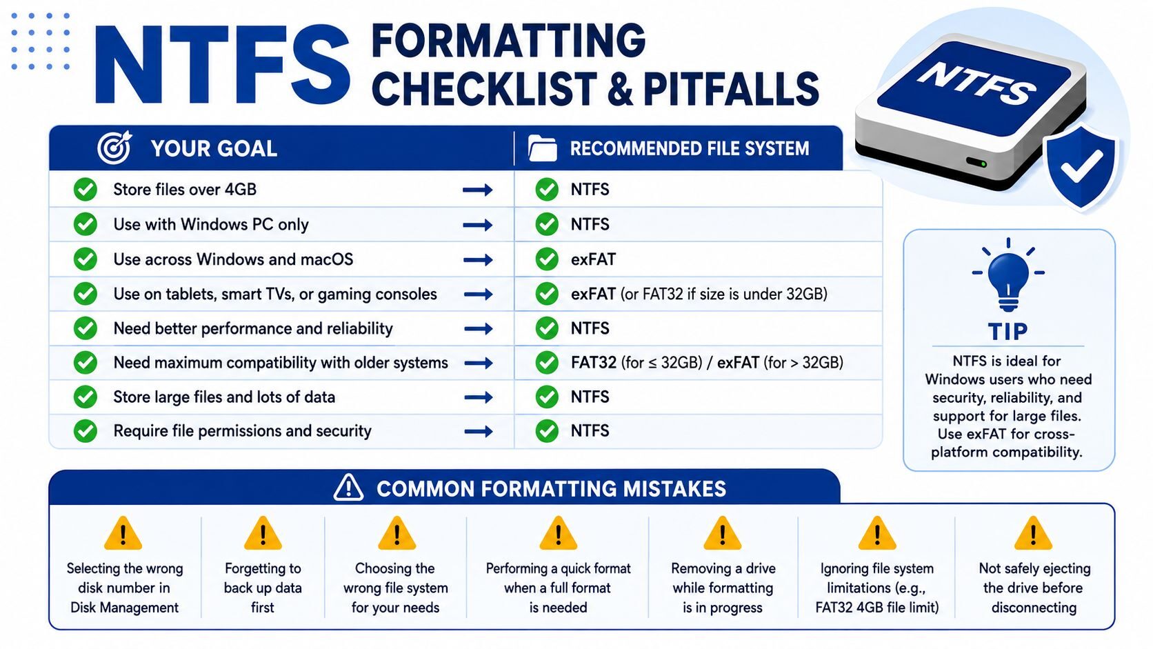 Formatting a USB Drive to NTFS: A Practical Guide