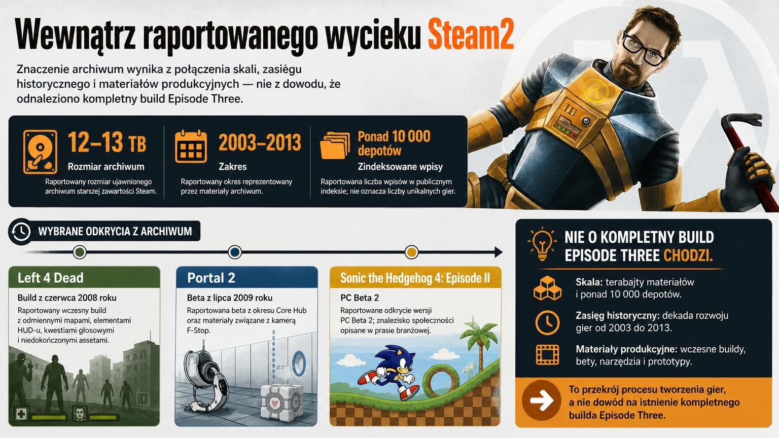 Wyciek Steam 12 TB: co naprawdę ujawniono?
