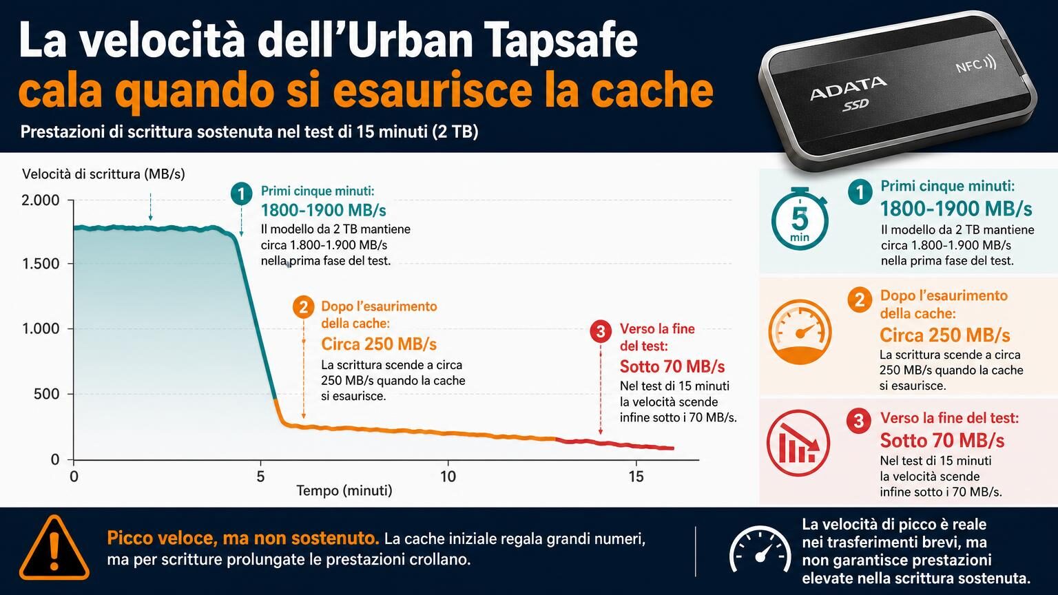 Recensione Adata Urban Tapsafe: NFC sì, cifratura no
