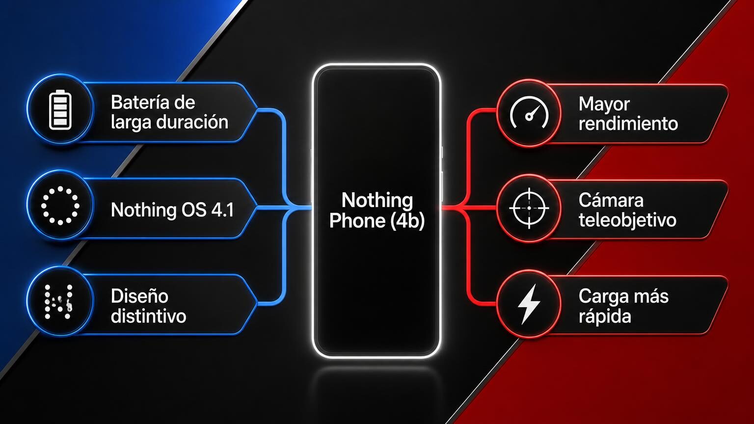 Nothing Phone (4b), análisis: batería y software frente al Phone (4a)