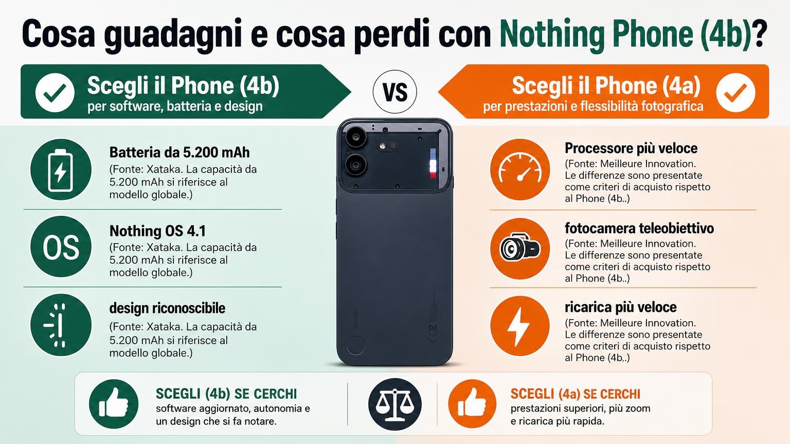 Nothing Phone (4b): la recensione italiana