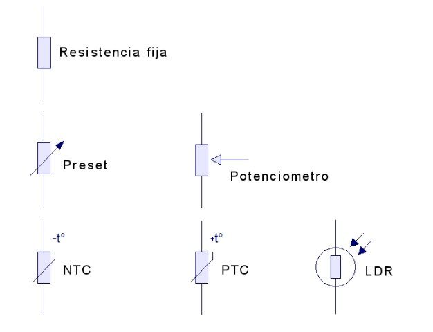 Resistores