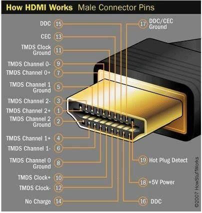 Construye tu cable DVI a HDMI (DIY)