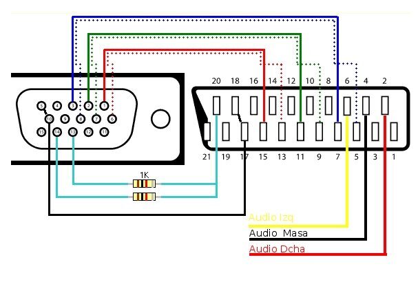 Construye tu cable DVI a HDMI (DIY)