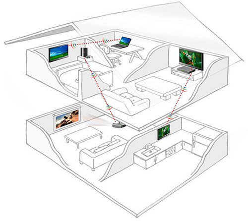Haier y su televisor sin cables