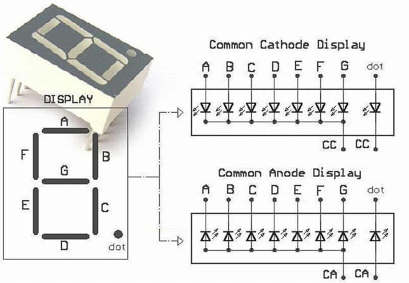 Microcontroladores: Display de LED