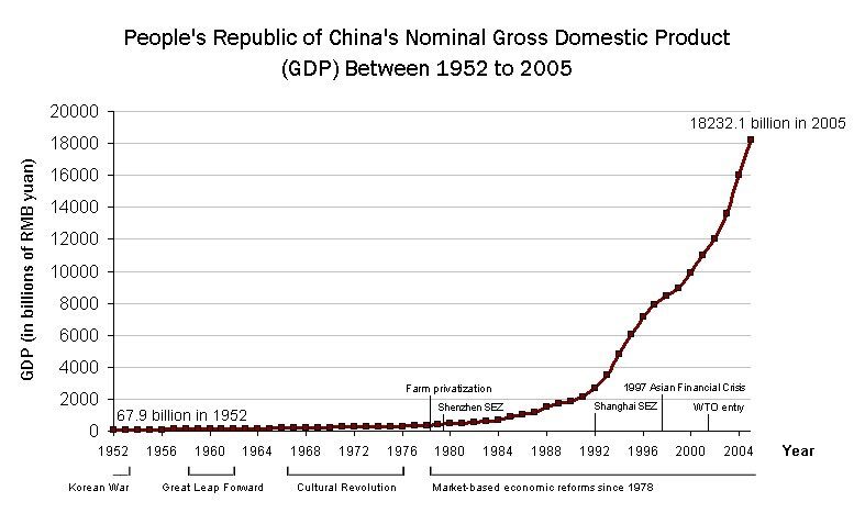 Made in China