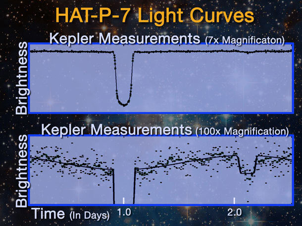 Kepler funciona y el entusiasmo crece