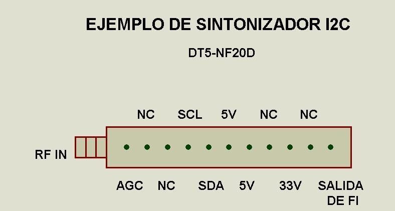 Receptor Multibanda NeoTeo (Parte II)