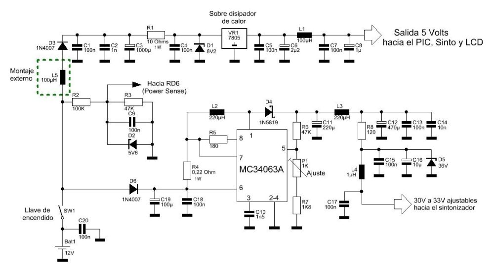 Receptor Multibanda NeoTeo (Parte II)