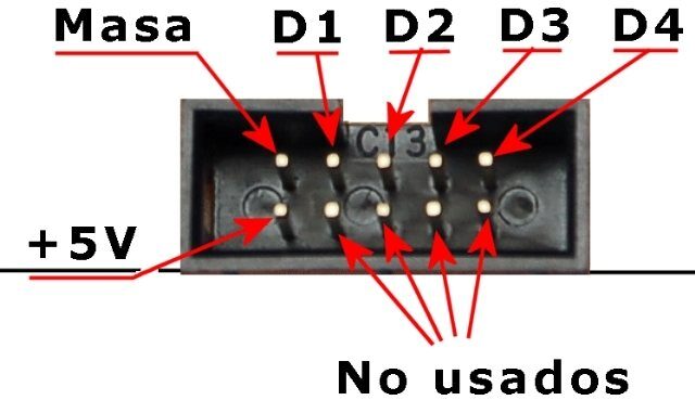 PIC Modules 1.0 – Primera parte.