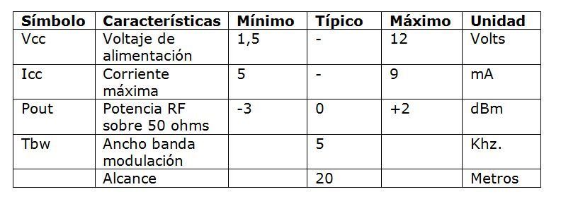 Radiocontrol: Módulos comerciales en UHF
