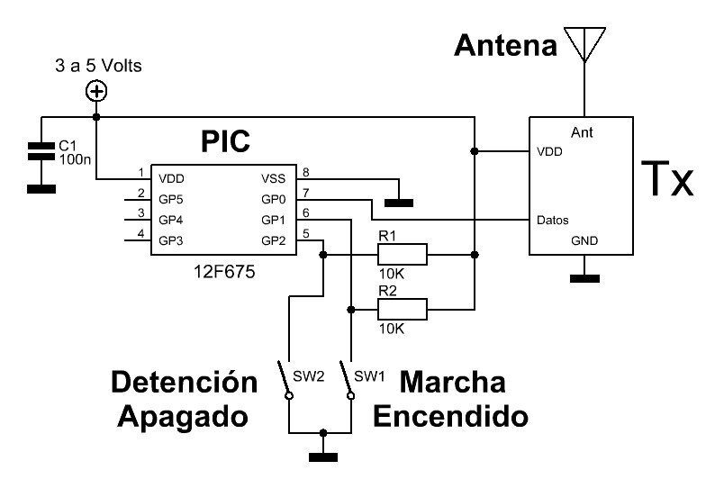 Radiocontrol: Módulos comerciales en UHF