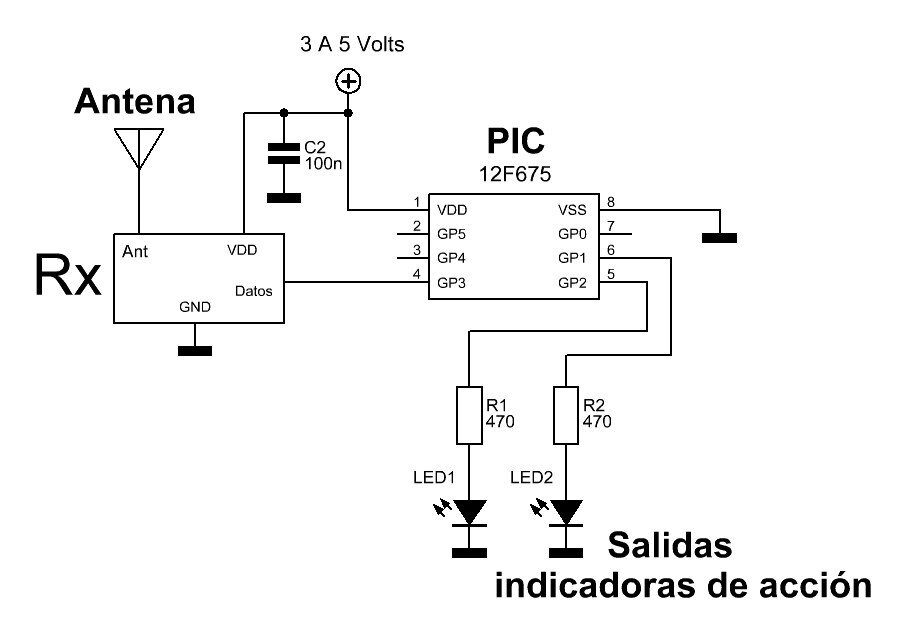 Radiocontrol: Módulos comerciales en UHF
