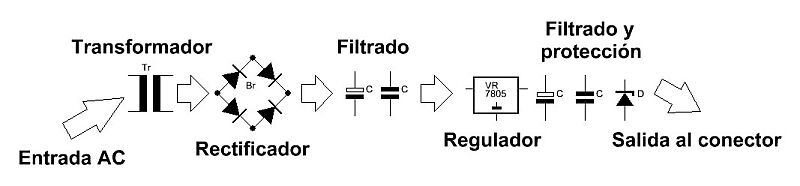 Cargador USB de pared (Dentro de la pared)