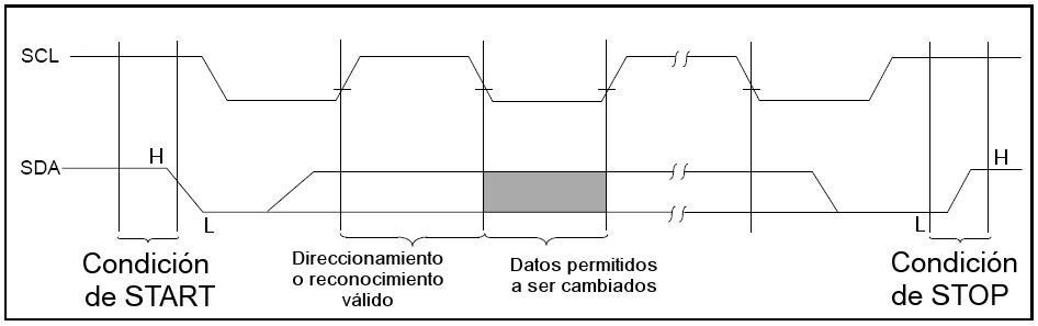 Memorias EEPROM I2C 24CXX