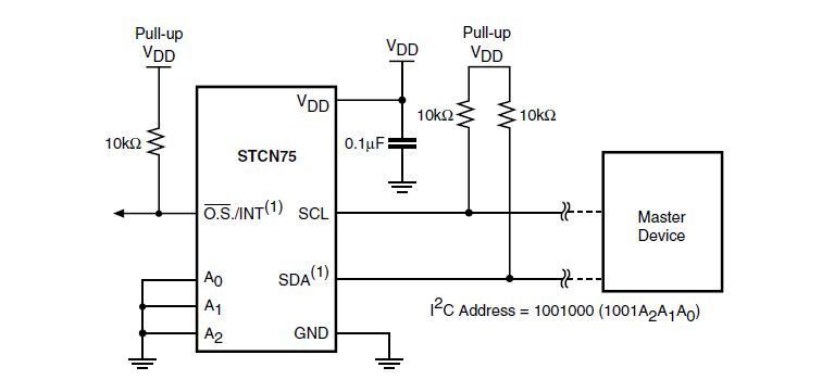 Microcontroladores: Termómetro I2C