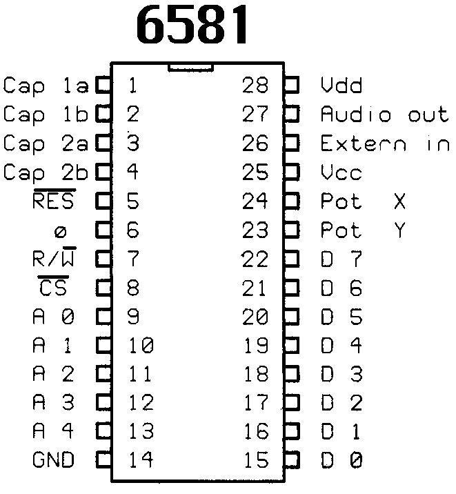 Historia de la Commodore 64