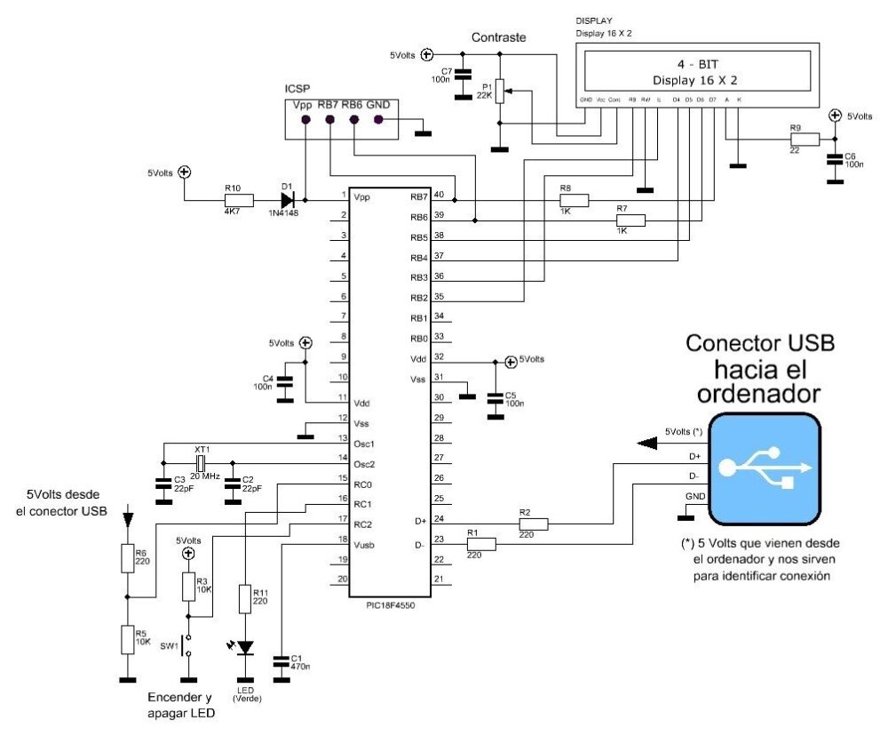 Conecta tus proyectos al puerto USB