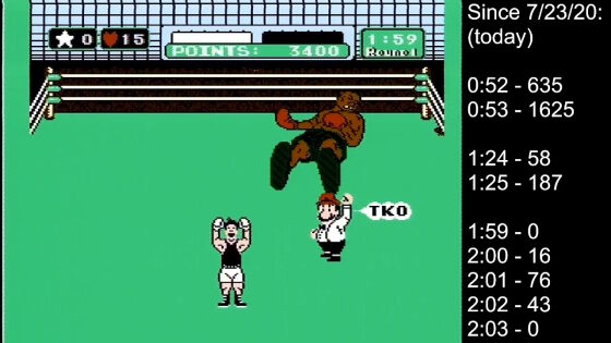 World Record in Punch-Out: Mike Tyson Defeated in Under Two Minutes