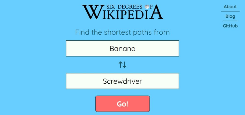 „Sześć stopni oddalenia” w stylu Wikipedii