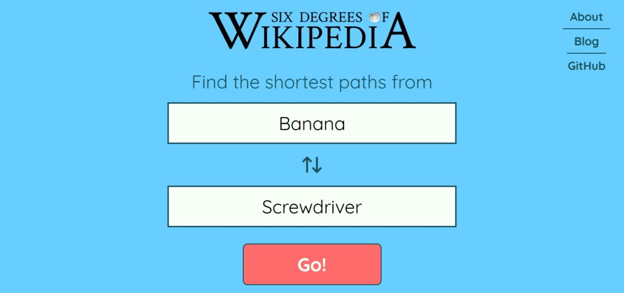 „Sześć stopni oddalenia” w stylu Wikipedii
