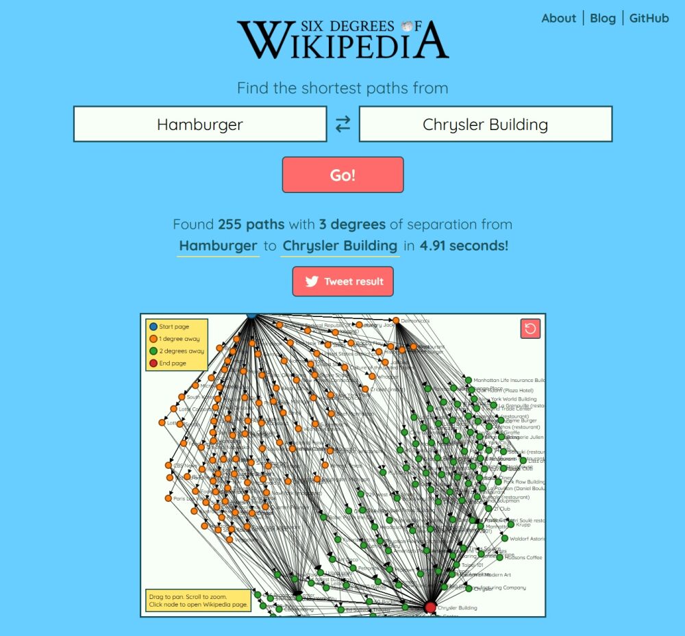 «Sei gradi di separazione», stile Wikipedia