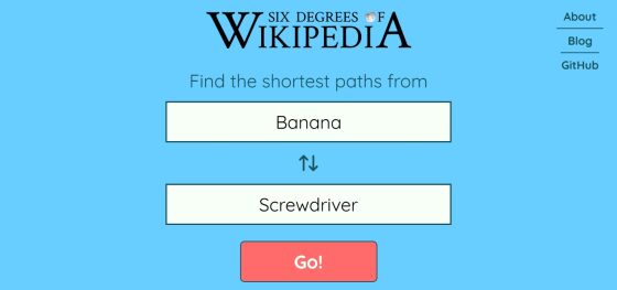 Zes Graden van Scheiding, in Wikipedia-stijl