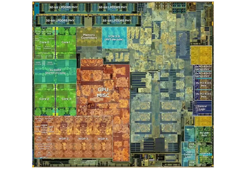 The Steam Deck APU, as you've never seen it