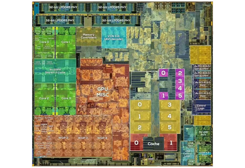 The Steam Deck APU, as you've never seen it
