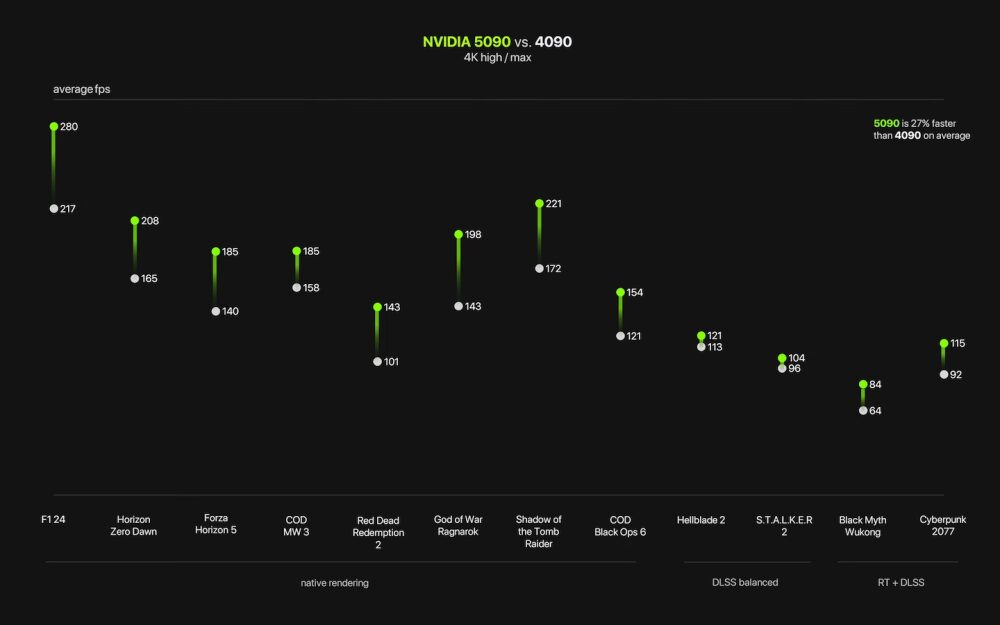 GeForce RTX 5090 : le nouveau monstre graphique de Nvidia