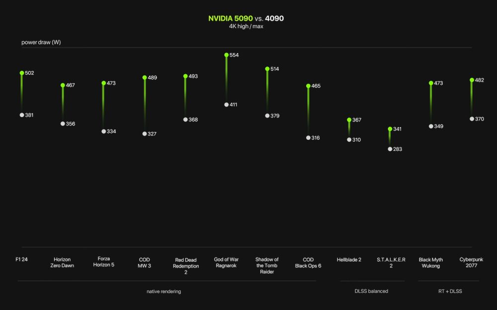 GeForce RTX 5090 : le nouveau monstre graphique de Nvidia