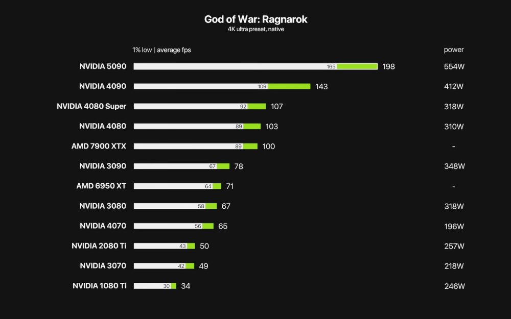 GeForce RTX 5090: Das neue Grafikmonster von Nvidia