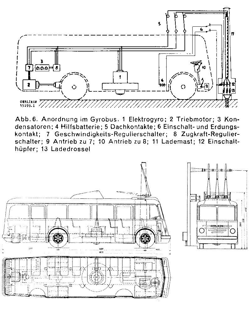 Gyrobus: Szwajcarski autobus elektryczny z kołem zamachowym