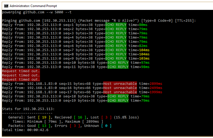 Programs to Graph Ping Response Times