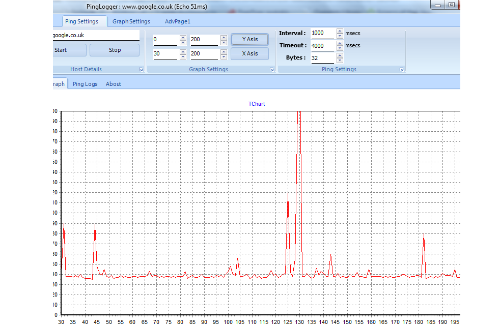 Programs to Graph Ping Response Times