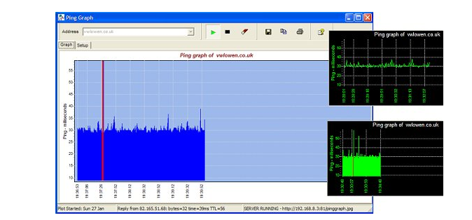 Programs to Graph Ping Response Times