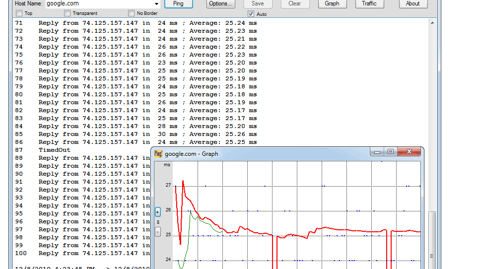 Programs to Graph Ping Response Times