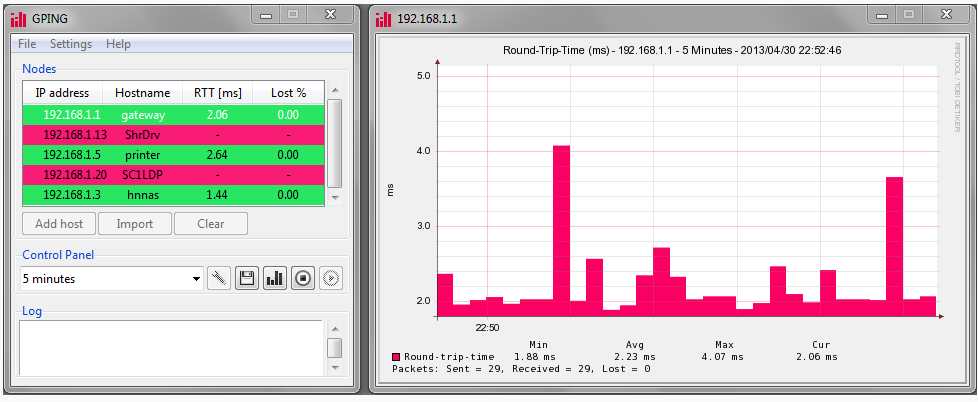 Programs to Graph Ping Response Times