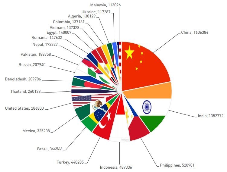 HummingBad: Die chinesische Malware, die 85 Millionen Android-Geräte infizierte