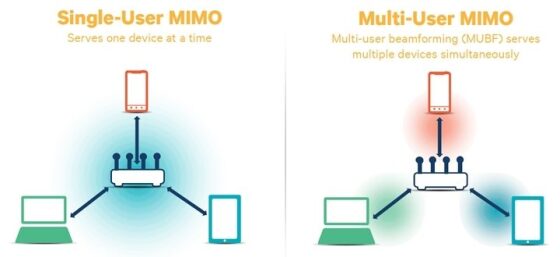 Der Standard 802.11ac erhält Updates für schnelleres WiFi