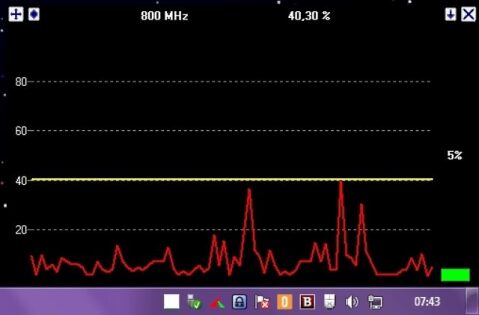 CPUMon: Kleine applicatie om je CPU te bewaken