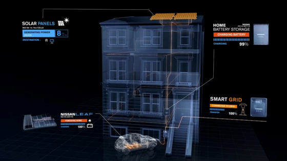 Smart City: De stad van de toekomst volgens Nissan
