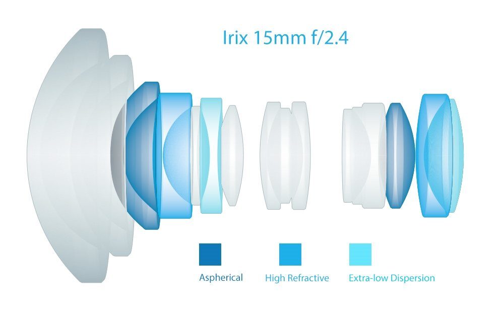 Découvrez le nouvel objectif grand angle Irix 15mm f/2.4